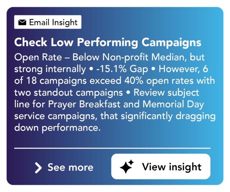 Autonomous Insights Low Performing Campaign